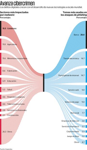 Fuente: Kaspersky