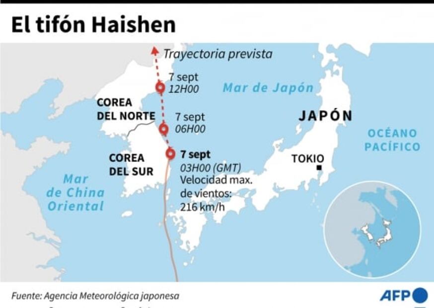 Poderoso tifón “Haishen” llega a Corea del Sur tras azotar Japón