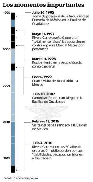 Norberto se jubila y deja crisis en la Arquidiócesis