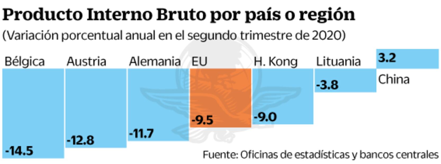 Histórica, caída económica; borra 10 años de avance