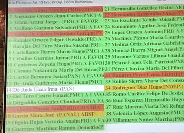 ¿Cómo será la asignación de recursos a partidos en Jalisco?