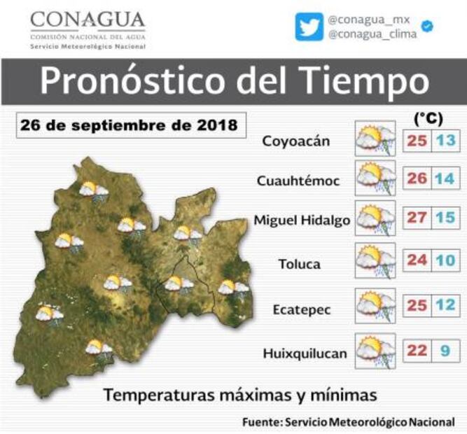 Prevén miércoles con tormentas fuertes en CDMX