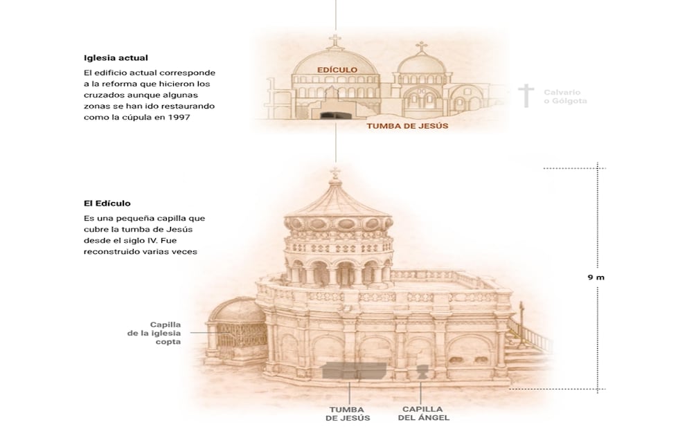 Santo Sepulcro en la Ciudad Vieja de Jerusalén. Imagen: La Nación