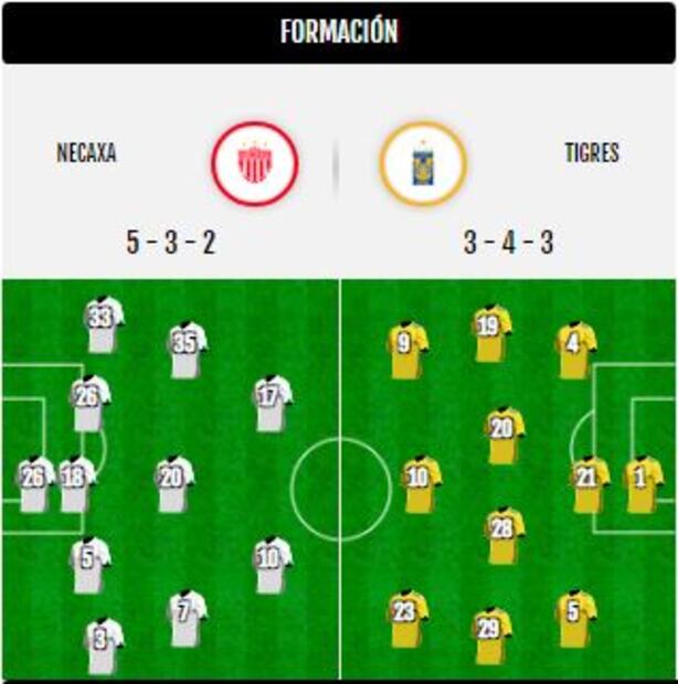 Necaxa vs Tigres - Guardianes 2020, estadísticas y resultado
