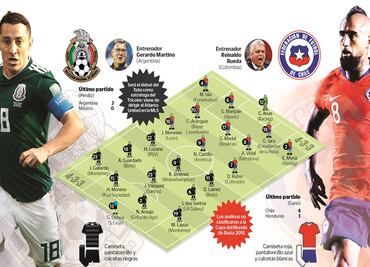 Gerardo Martino entra a escena