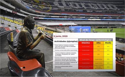 Secretaría de Salud explica cómo volverá la afición a los estadios