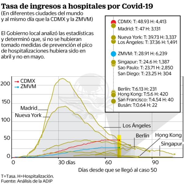 Hospitalización, estable esta semana: ADIP