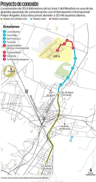 Ampliación de Mexibús lleva avance de 80%