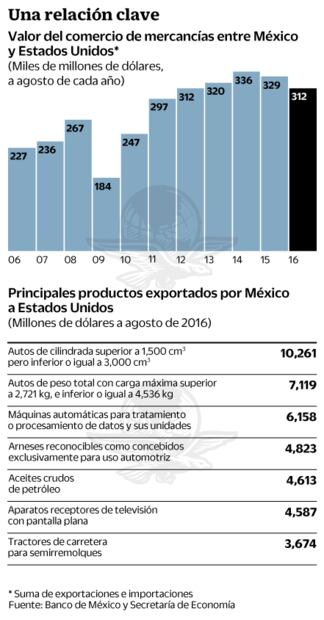 Dossier. Necesario, frente para defender TLC