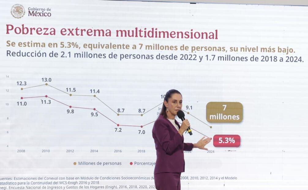 Conferencia matutina de la presidenta Claudia Sheinbaum en Palacio Nacional el 14 de agosto de 2025. Foto: Carlos Mejía / EL UNIVERSAL