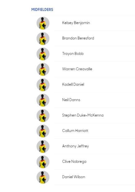 Conoce a los convocados de todas la selecciones de la Copa Oro