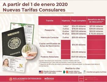 Paisanos pagarán más por pasaportes en 2020