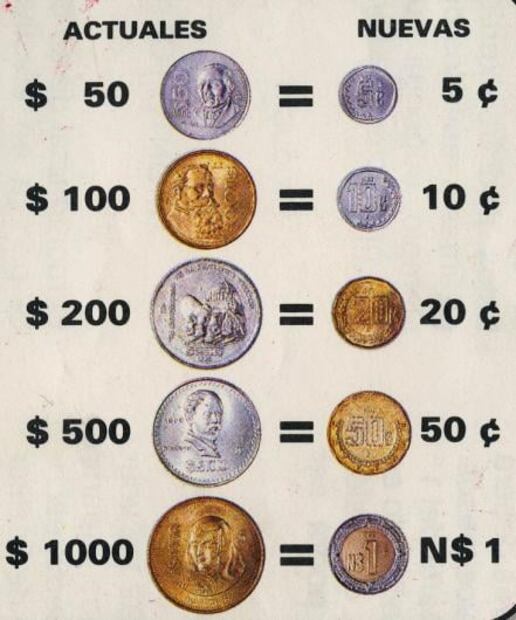 Cuando un bolillo costaba mil pesos