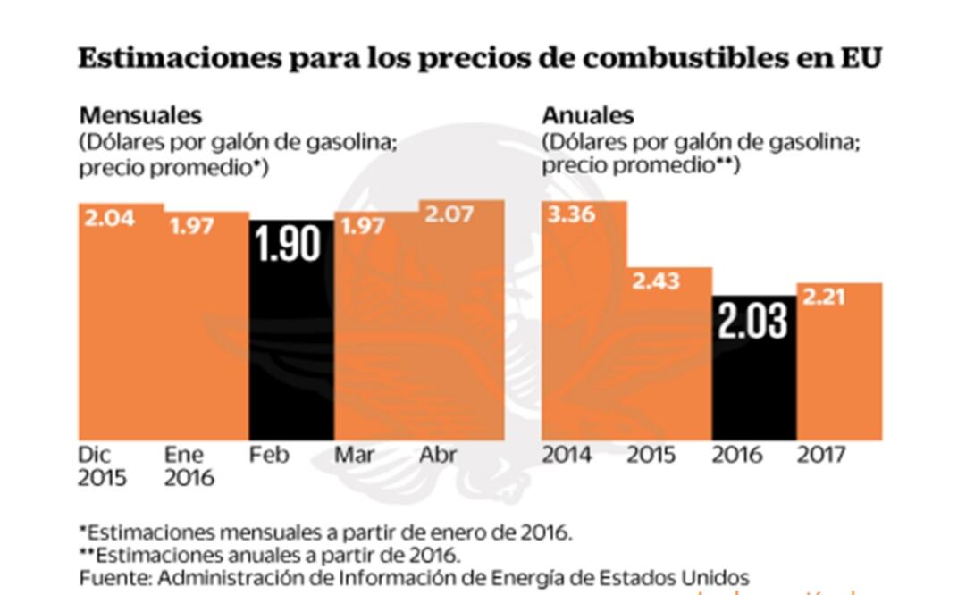 Prevén que no suba gasolina en febrero