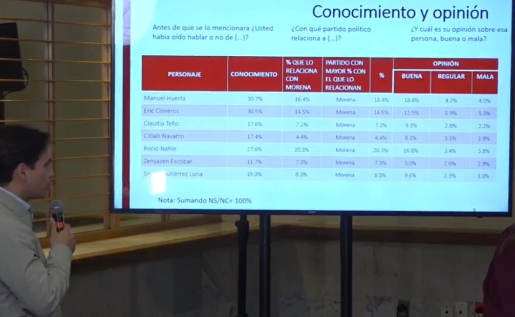 Encuesta de Morena para la gubernatura de Veracruz. Foto: Captura