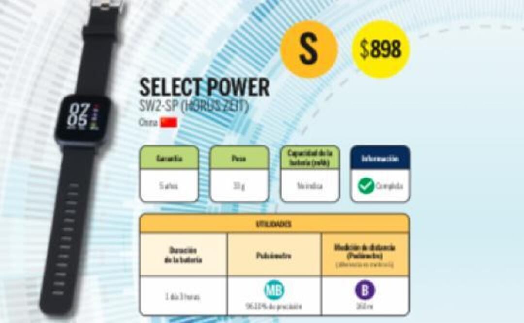 La Profeco revisó 16 modelos de 11 marcas, tres de los cuales obtuvieron “Suficiente”, la calificación más baja de la evaluación. Foto: Especial