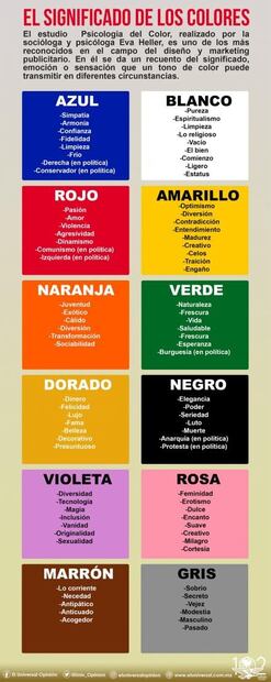 ¿Qué dicen los colores de los partidos políticos?
