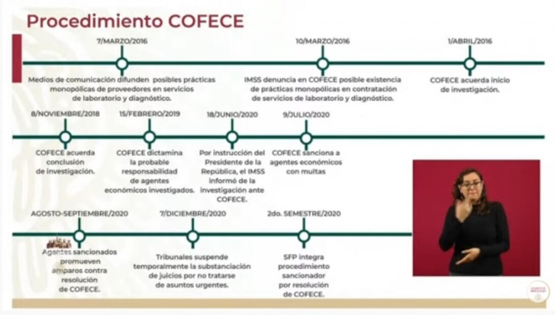 La mañanera de AMLO, 15 de diciembre, minuto a minuto