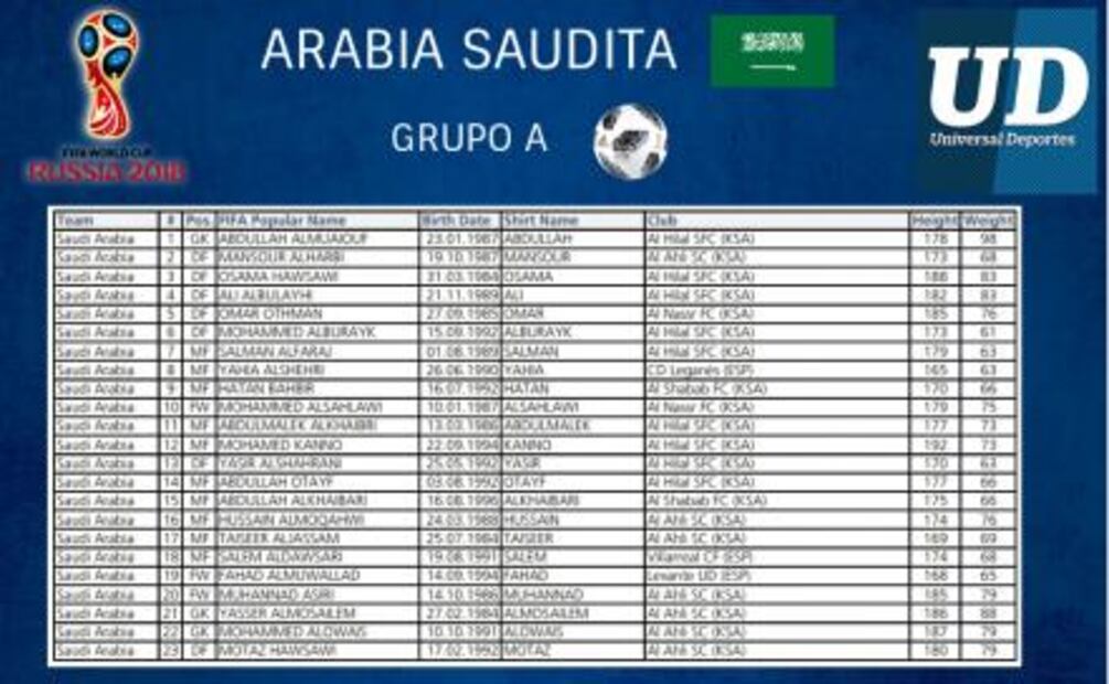 Convocatoria Arabia Saudita