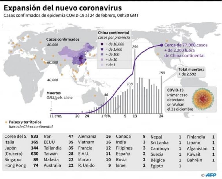 OMS: el mundo debe prepararse para una "eventual pandemia" por nuevo coronavirus