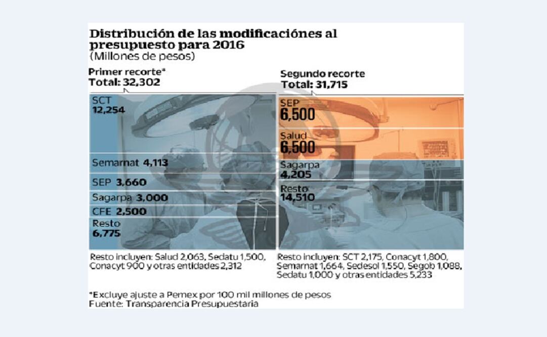 Mercados dudan de efectividad en recortes al gasto