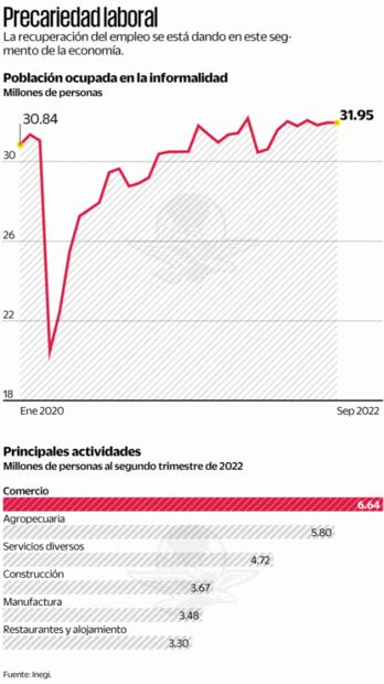 Crece la nueva informalidad digital: Cepal