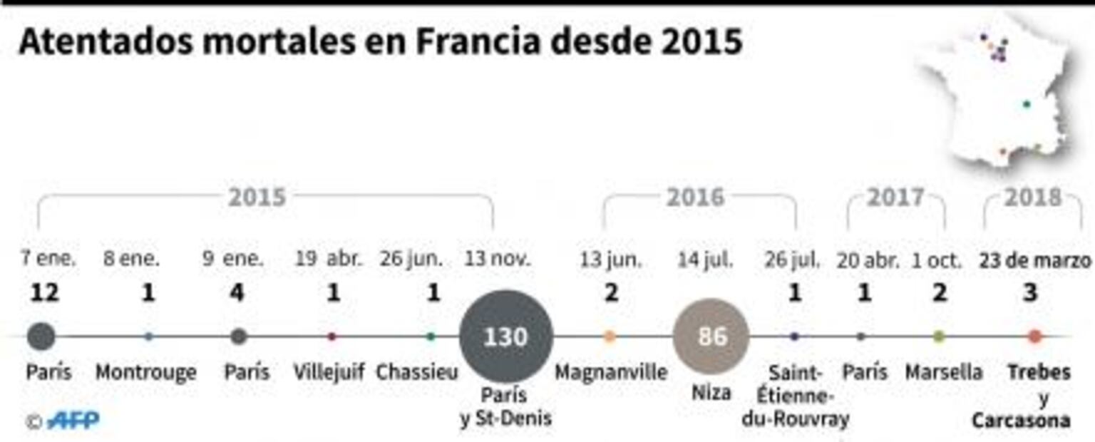 Detienen a una segunda persona por toma de rehenes en Francia