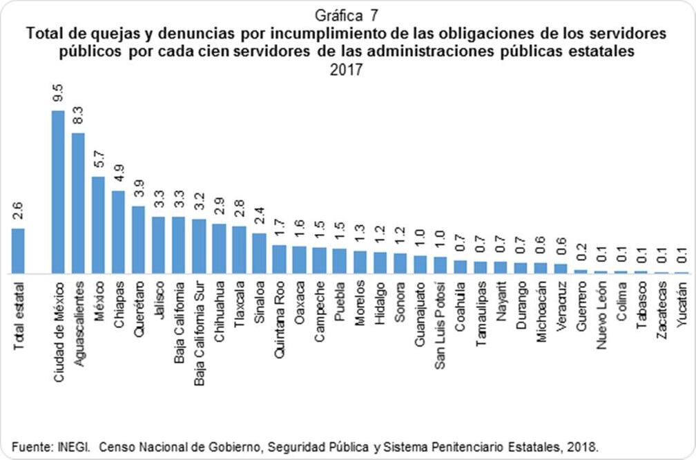 Hasta el momento se sabe que personas adultas que fueron víctimas de al menos un acto de corrupción Foto: Archivo/ EL UNIVERSAL