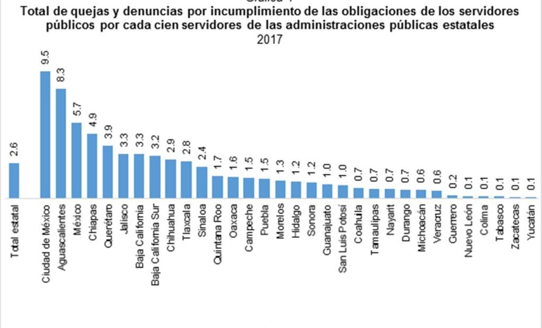 Hasta el momento se sabe que personas adultas que fueron víctimas de al menos un acto de corrupción Foto: Archivo/ EL UNIVERSAL