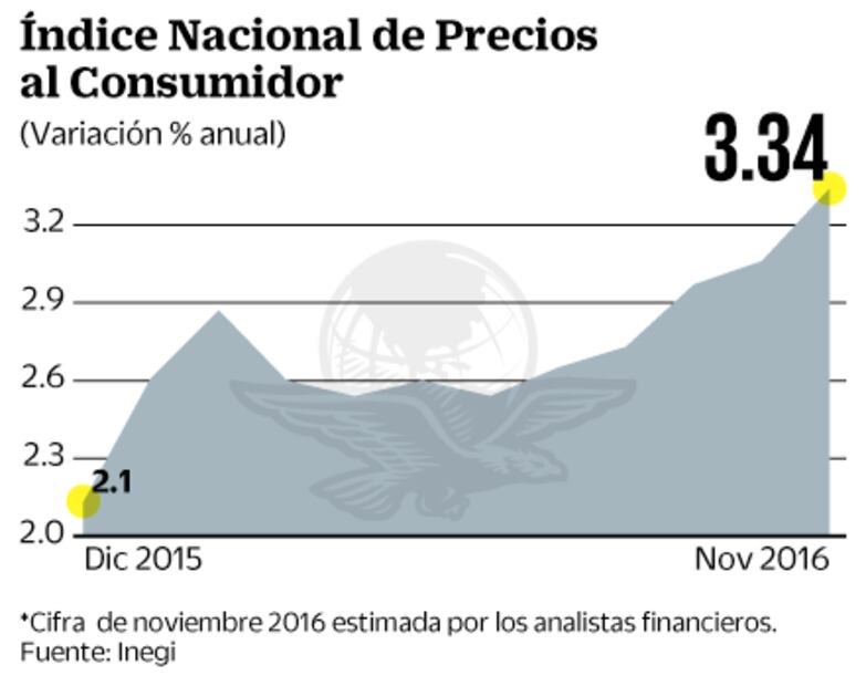 Se anticipa extensión de estímulos de parte del Banco Central Europeo