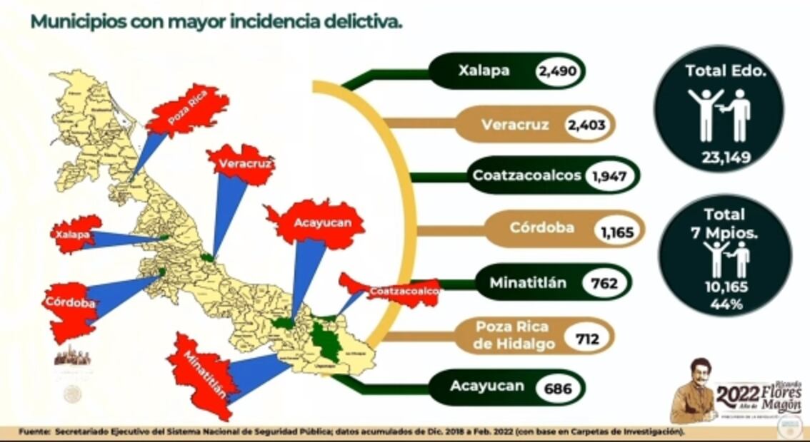 La mañanera de AMLO, 22 de abril, minuto a minuto
