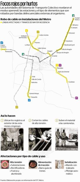 MAPA: modus operandi de robo de cable en el Metro