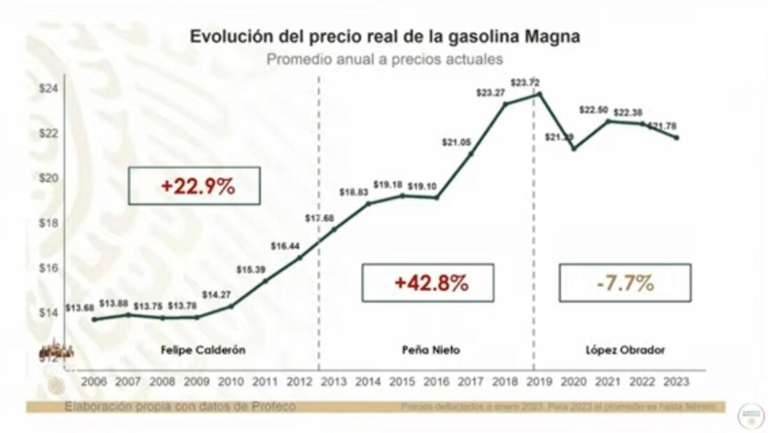 La mañanera de AMLO, 2 de marzo, minuto a minuto