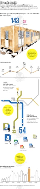 Infografía: Ani Cortés