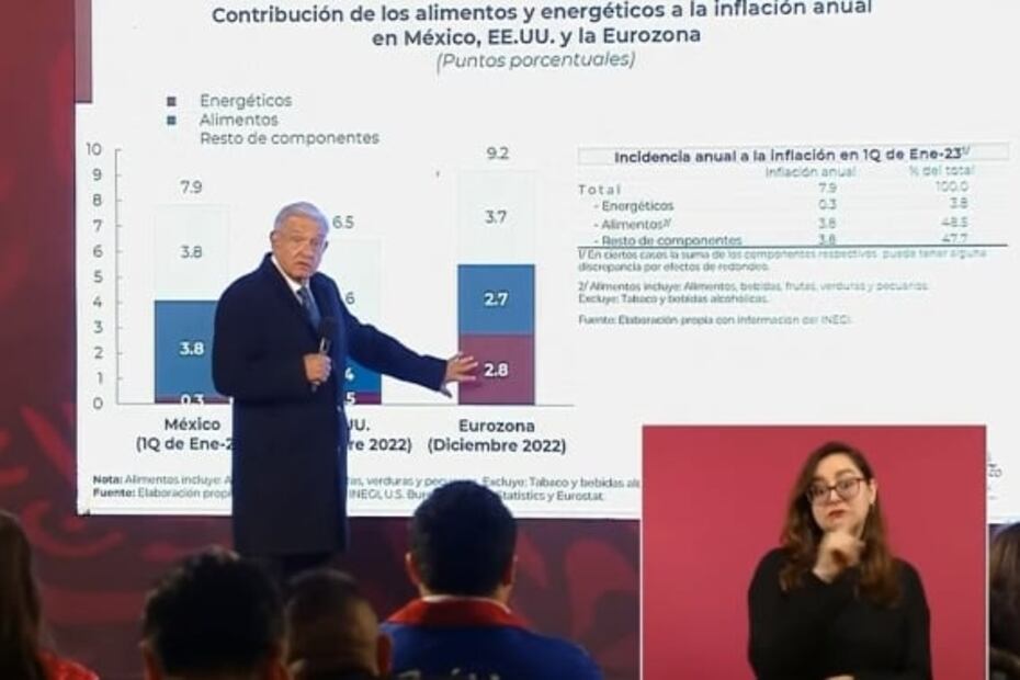 La mañanera de AMLO, 27 de enero, minuto a minuto