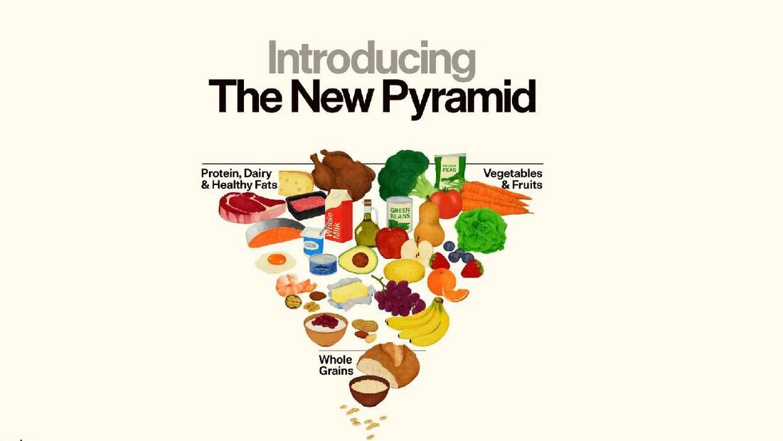 Orden de prioridad de la nueva pirámide de alimentación de EU. Foto: HHSGov