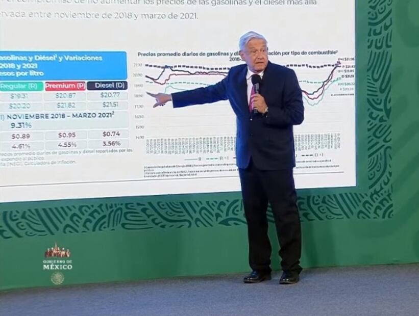 La mañanera de AMLO, 13 de abril, minuto a minuto