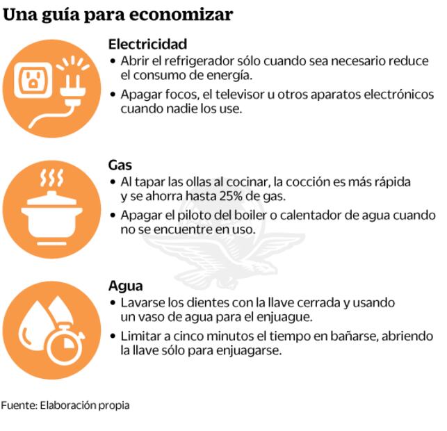Así puedes ahorrar luz, gas y agua durante el confinamiento 