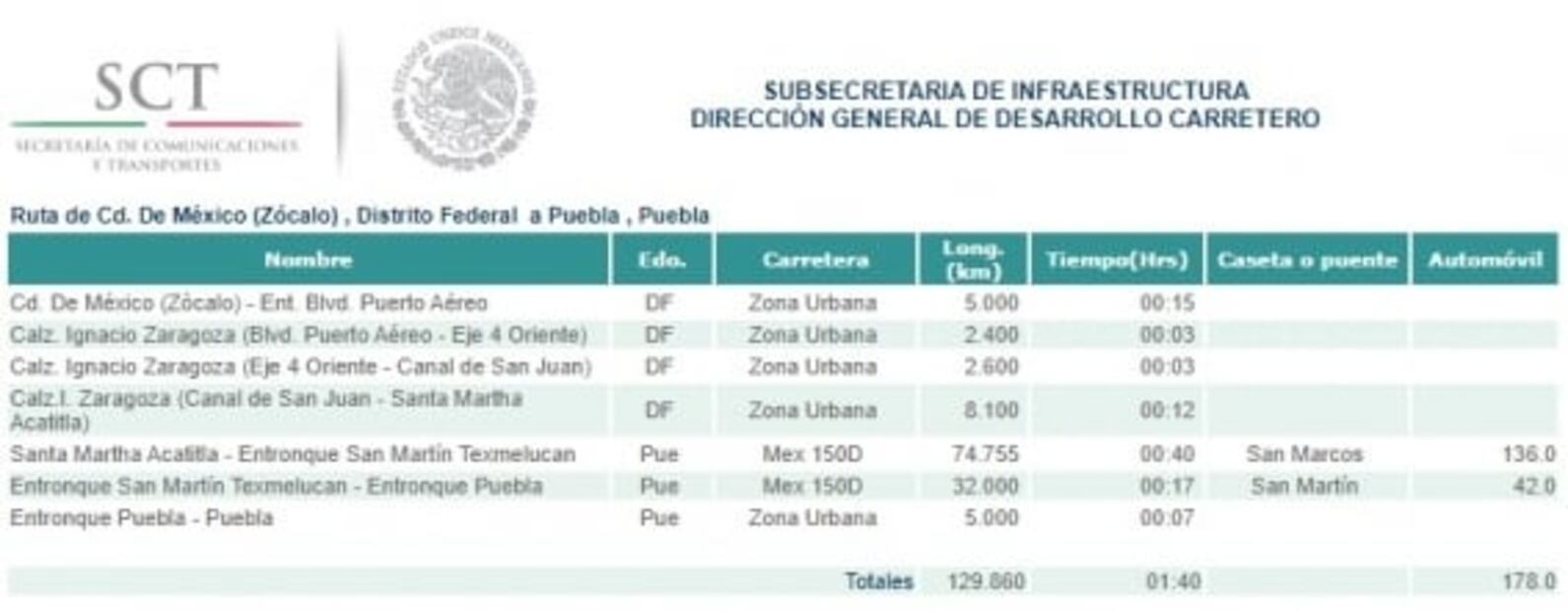 ¿Cuánto cuestan las casetas para ir de CDMX a Puebla?