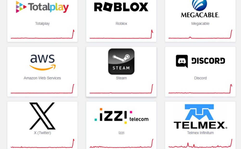 Tier 1: qué es y cómo su caída puede colapsar internet. Imagen: captura de pantalla