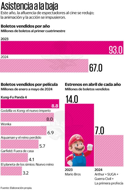 Fuente: Elaboración propia