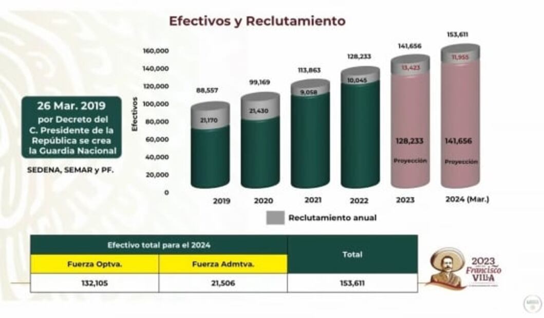 La mañanera de AMLO, 17 de enero, minuto a minuto