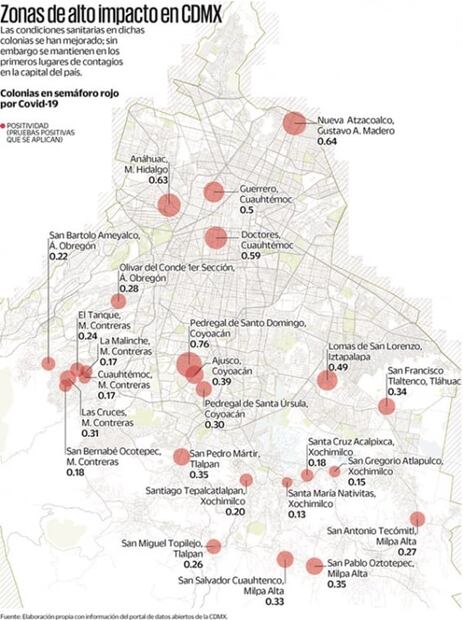Estancadas, 26 colonias de CDMX en zona roja por Covid