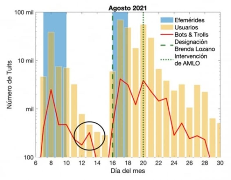 Diplomacia Digital: de Ministros, Tweets, y Bots