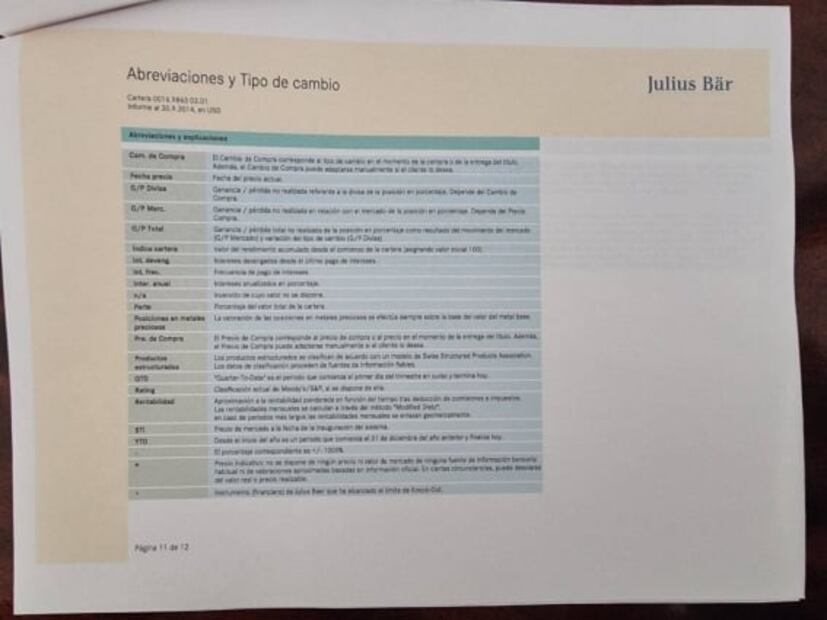 Familia política documenta transferencias de 7.9 mdd de Gertz