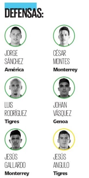 Gerardo Martino tiene pocos lugares disponibles en la convocatoria para el Mundial de Qatar 2022