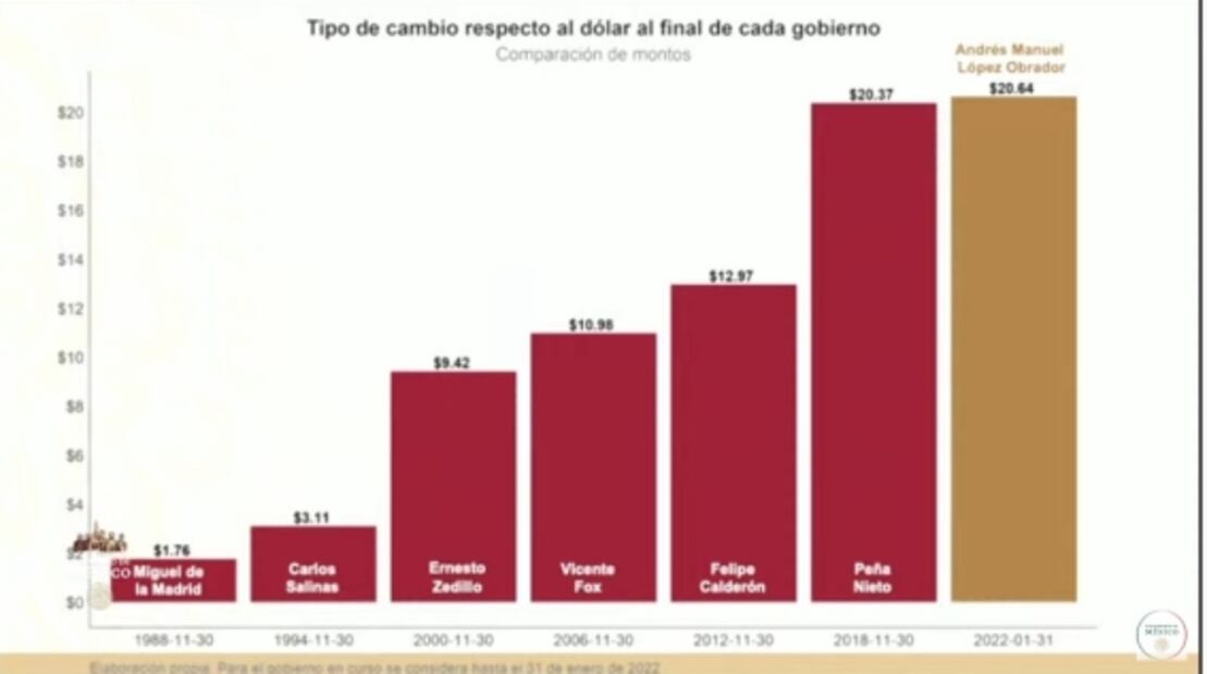 La mañanera de AMLO, 3 de febrero, minuto a minuto