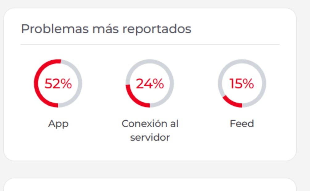 Usuarios reportan caída de X: estas fallas presenta la plataforma. Imagen: captura de pantalla
