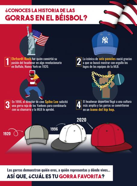 Conoce la evolución de la gorra de béisbol en el streetstyle