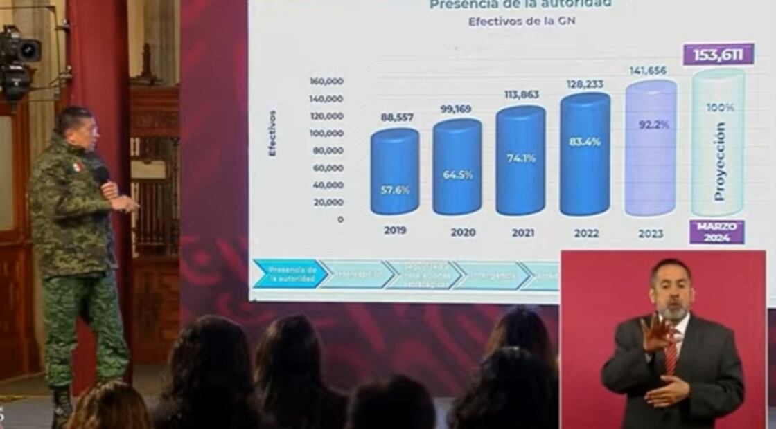 La mañanera de AMLO, 3 de enero, minuto a minuto